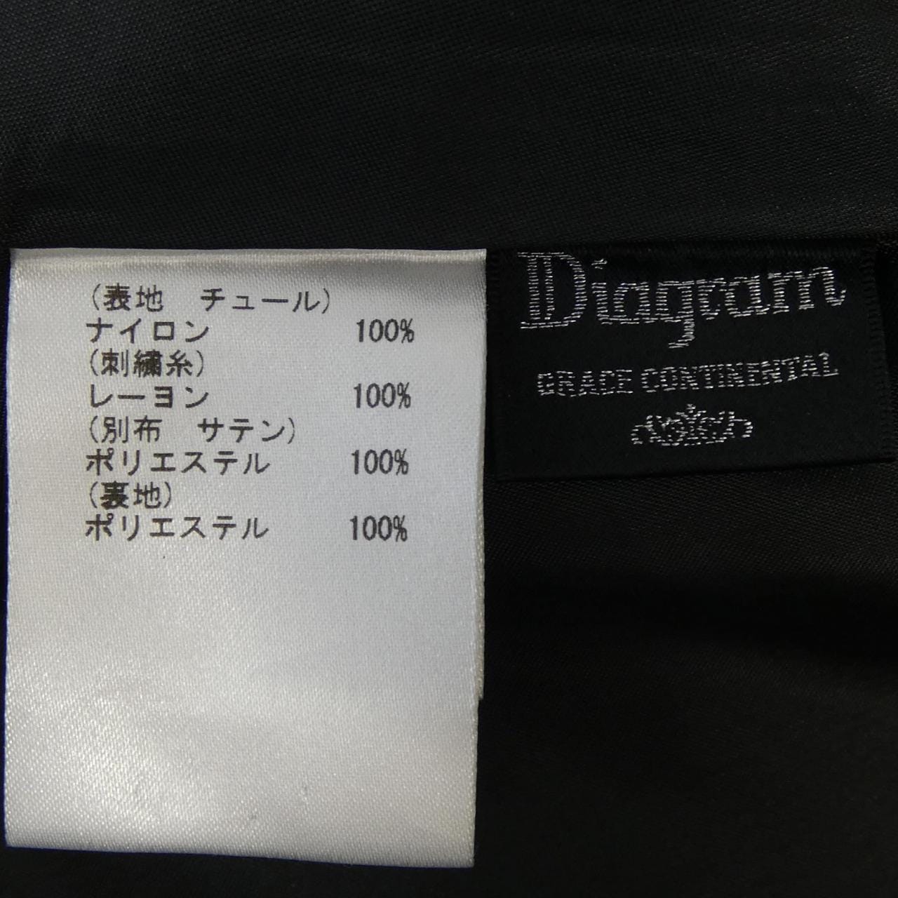 ダイアグラム Diagram ワンピース