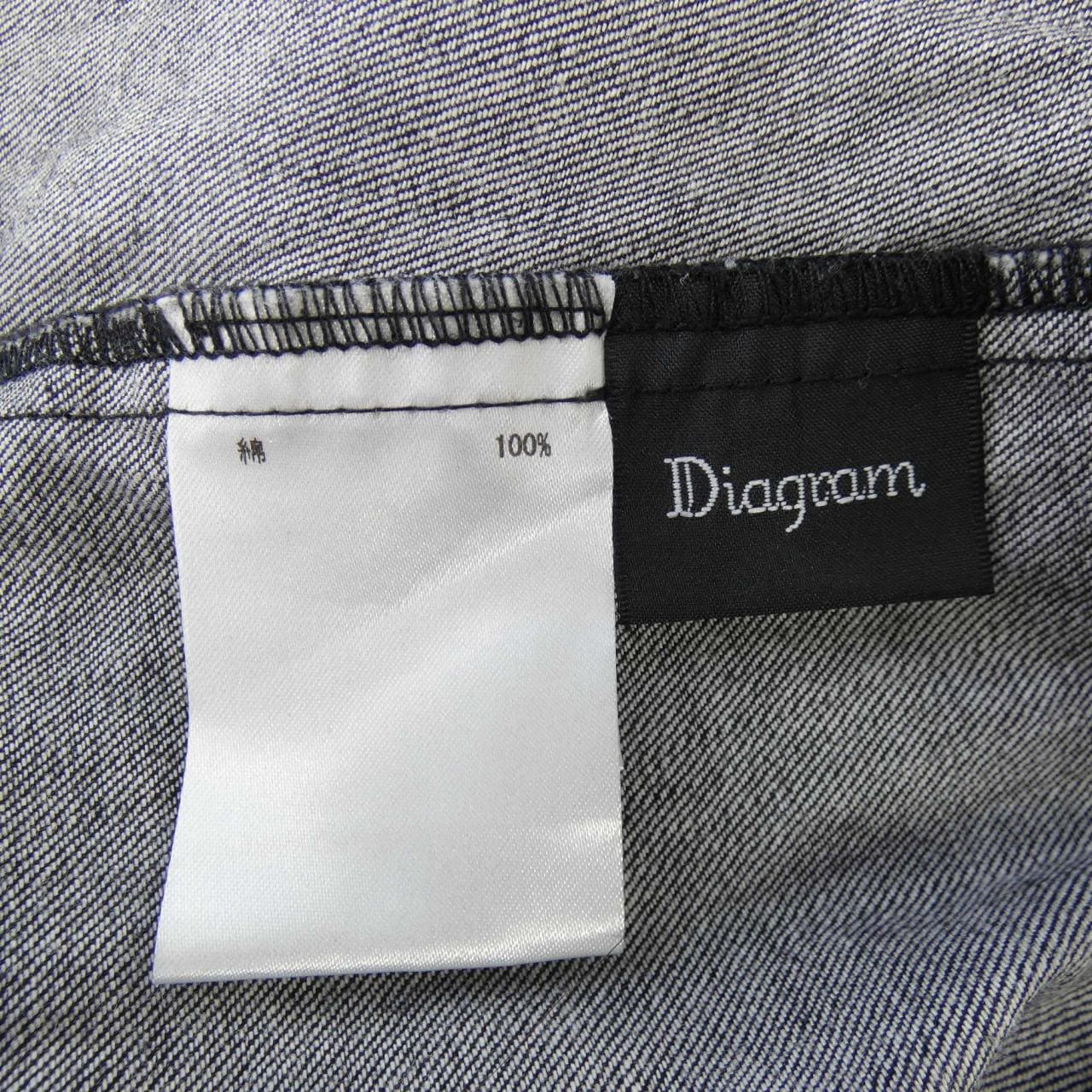 ダイアグラム Diagram ワンピース