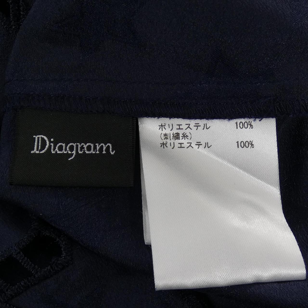 ダイアグラム Diagram ワンピース