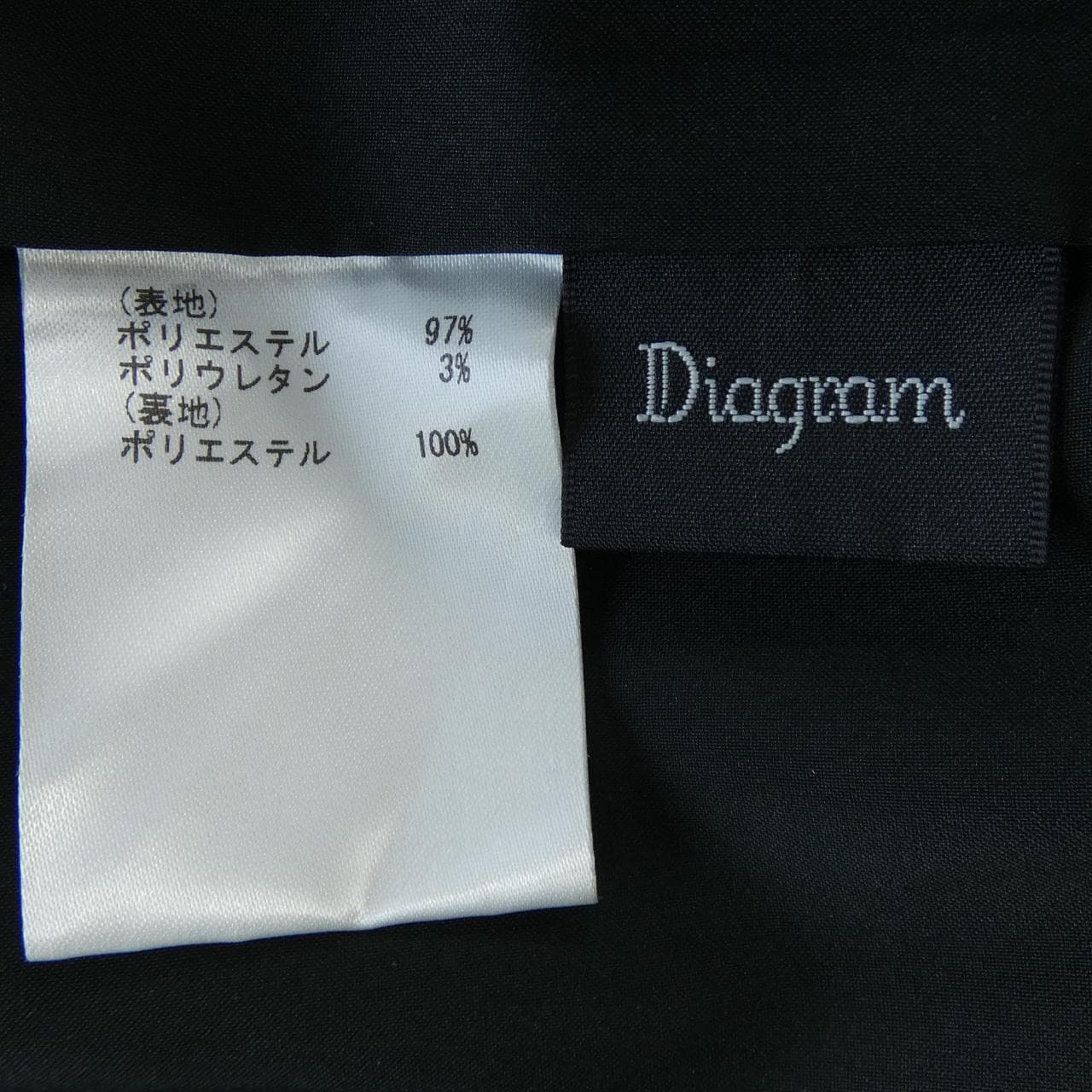 ダイアグラム Diagram オールインワン