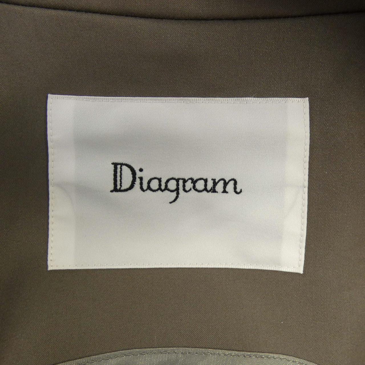 ダイアグラム Diagram ワンピース