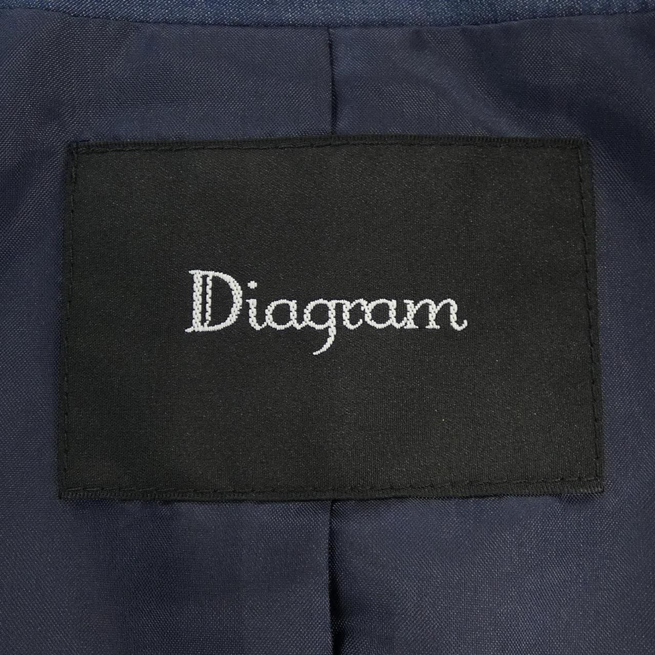 ダイアグラム Diagram ベスト