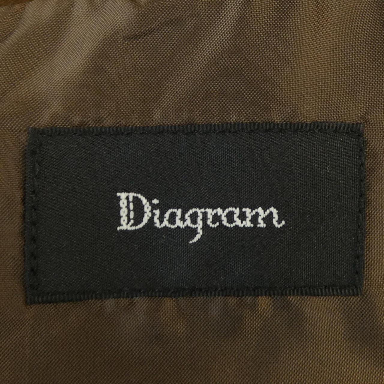 ダイアグラム Diagram ワンピース