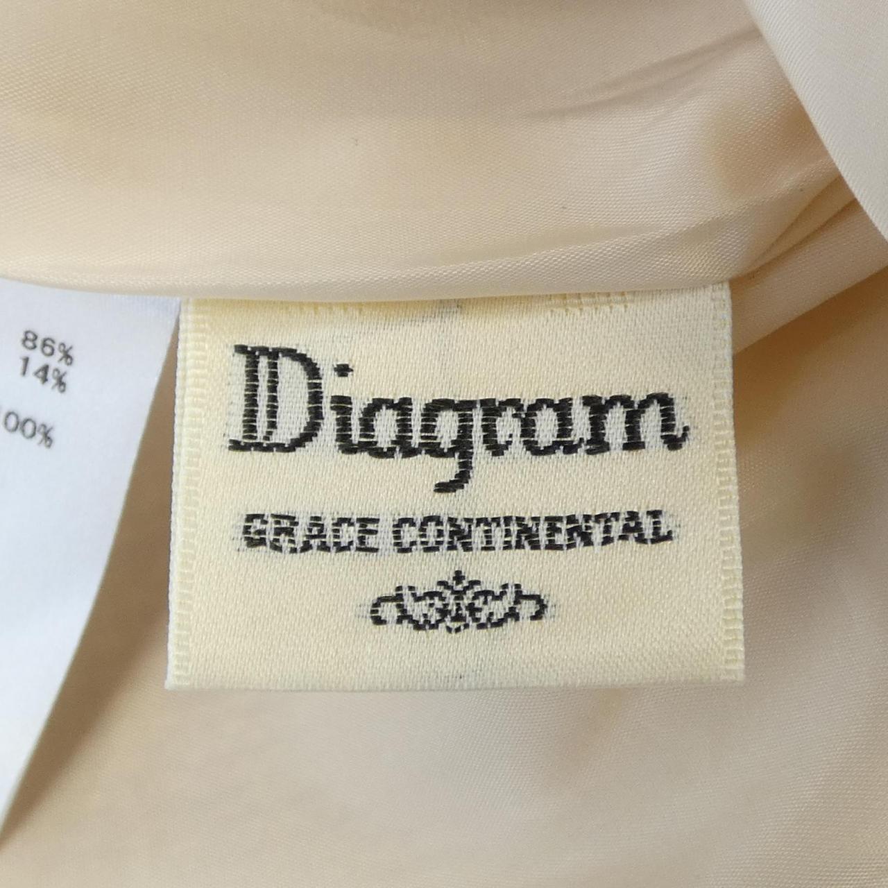 ダイアグラム Diagram ワンピース