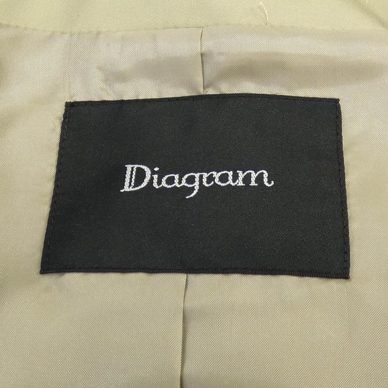 ダイアグラム Diagram ベスト