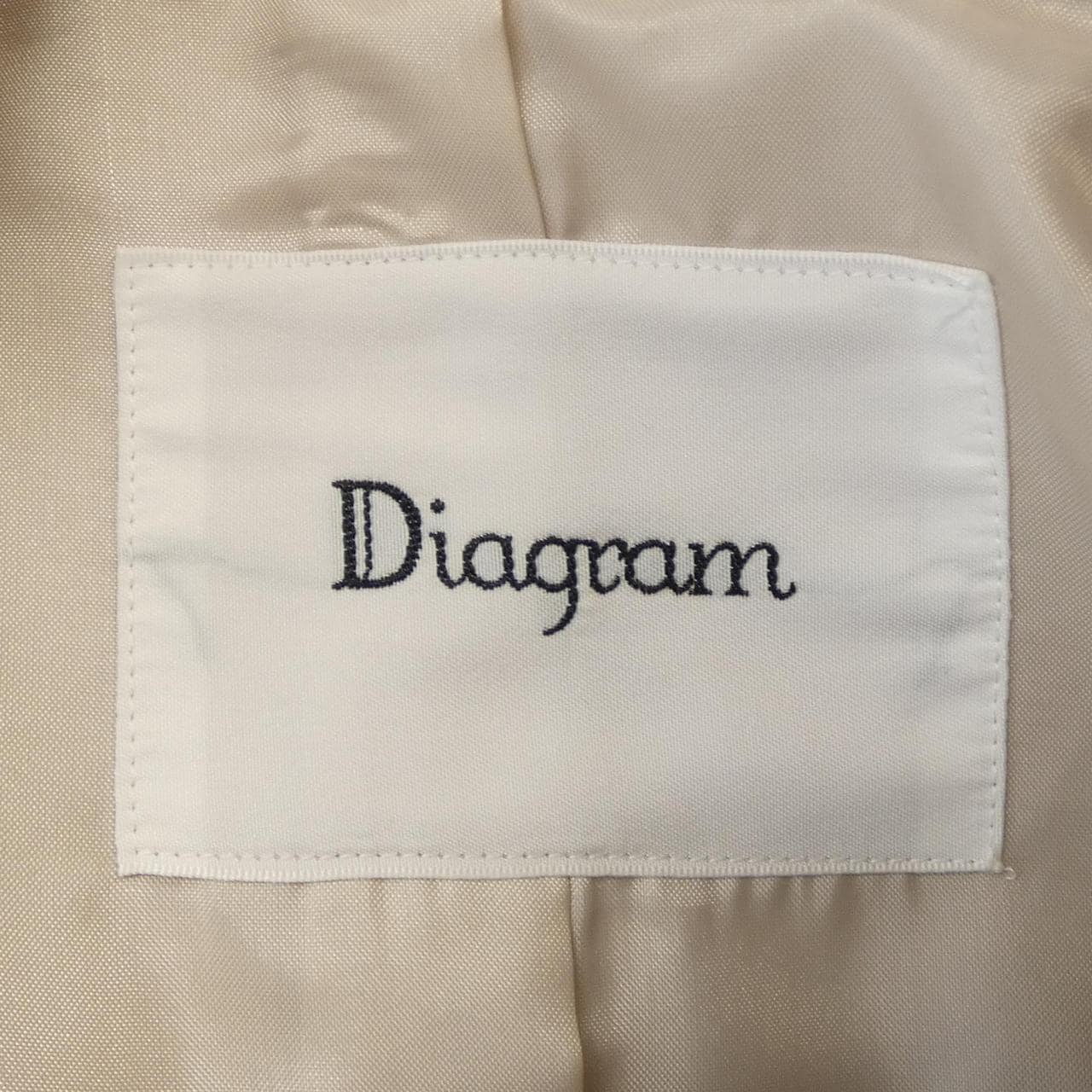 Diagram Coat