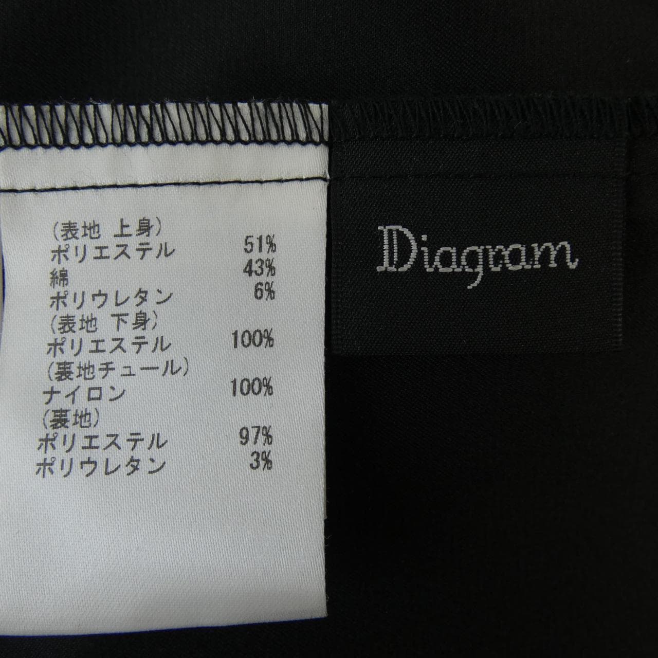 ダイアグラム Diagram 0325132365 ワンピース