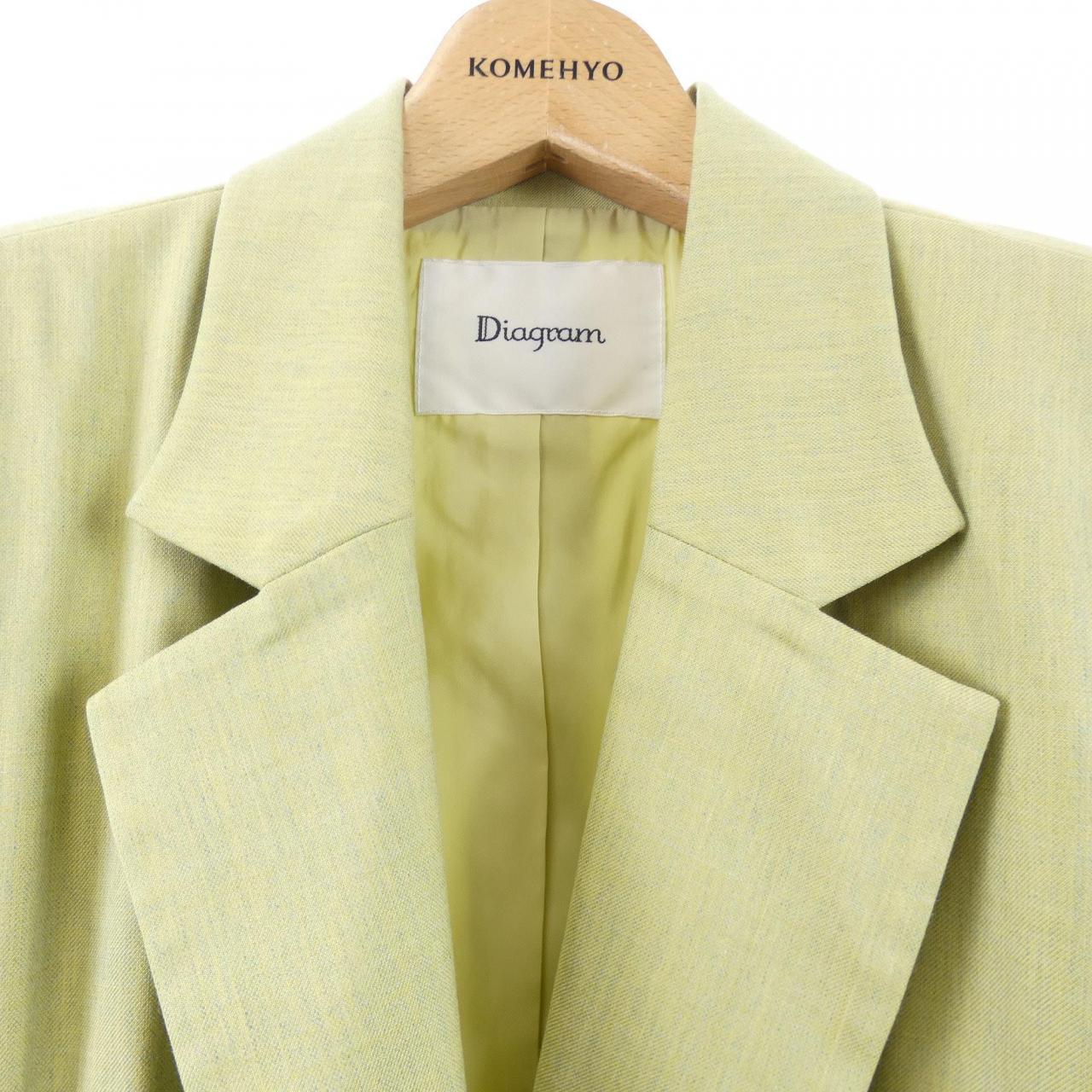 ダイアグラム Diagram ジャケット