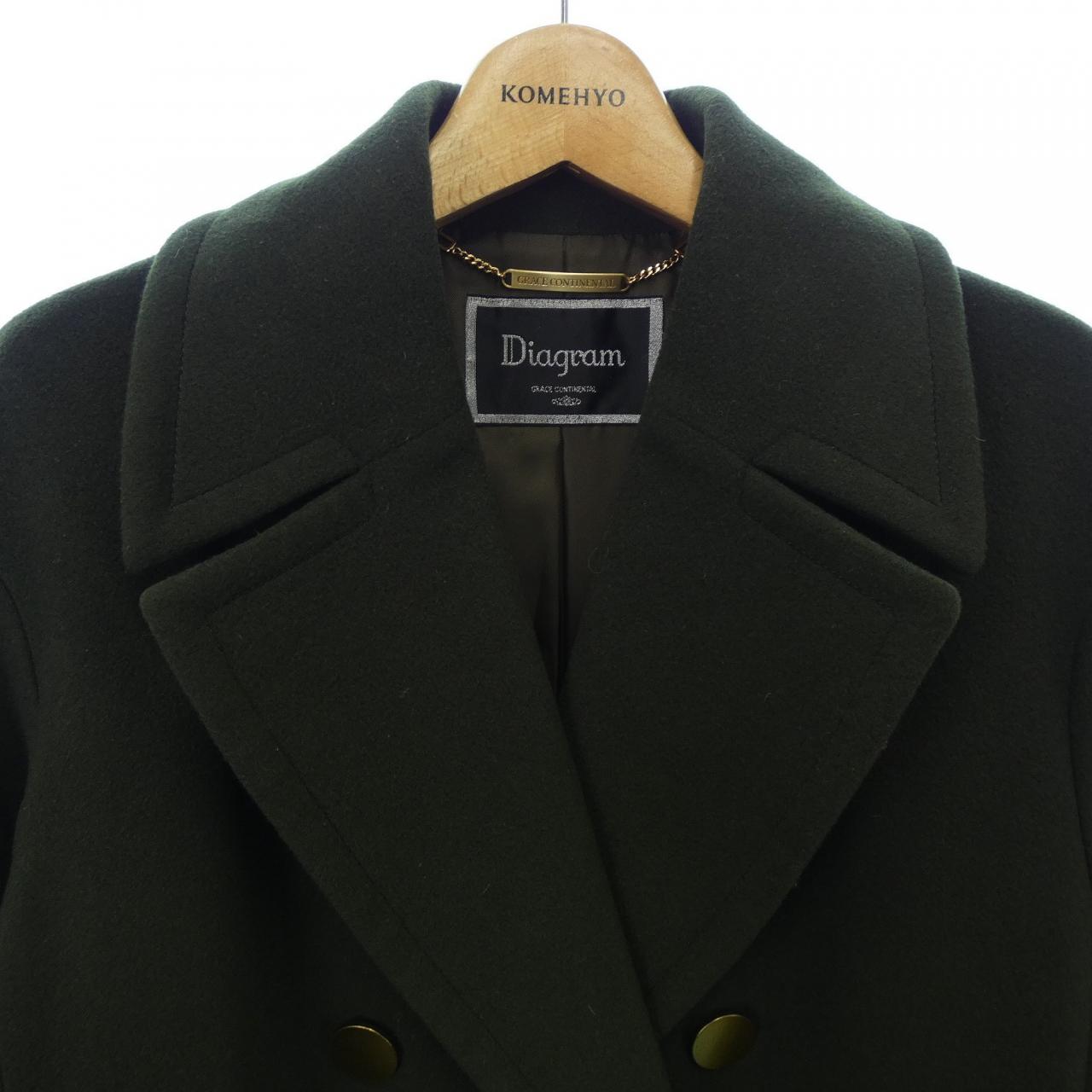 ダイアグラム Diagram コート