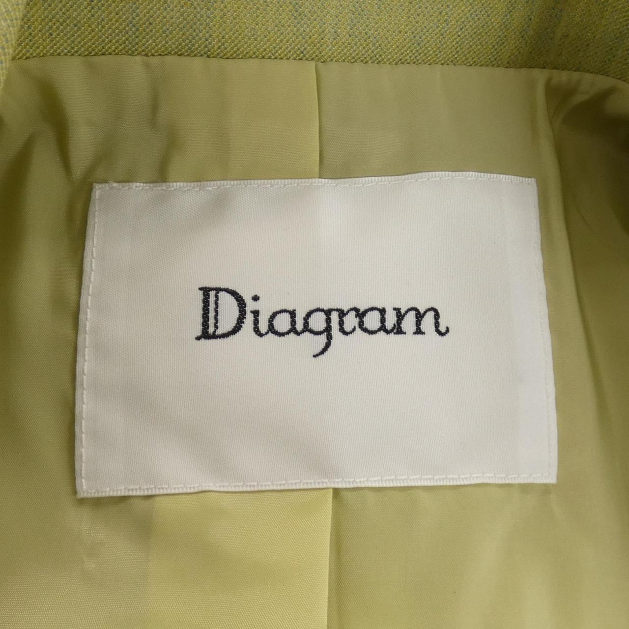 ダイアグラム Diagram ジャケット