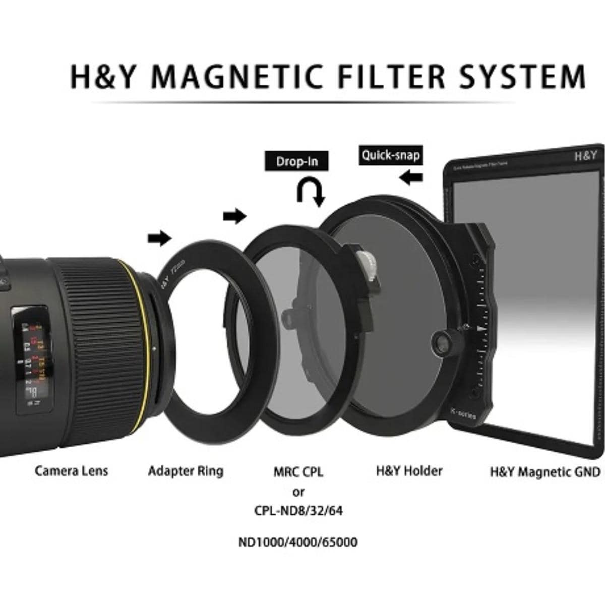 [BRAND NEW] H&amp;Y FILTER K-HOLDER with CPL/100mm
