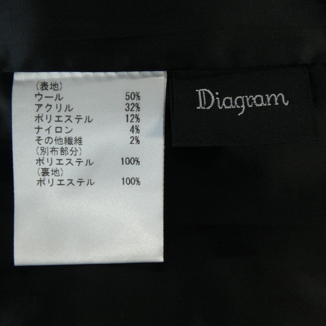 ダイアグラム Diagram ワンピース