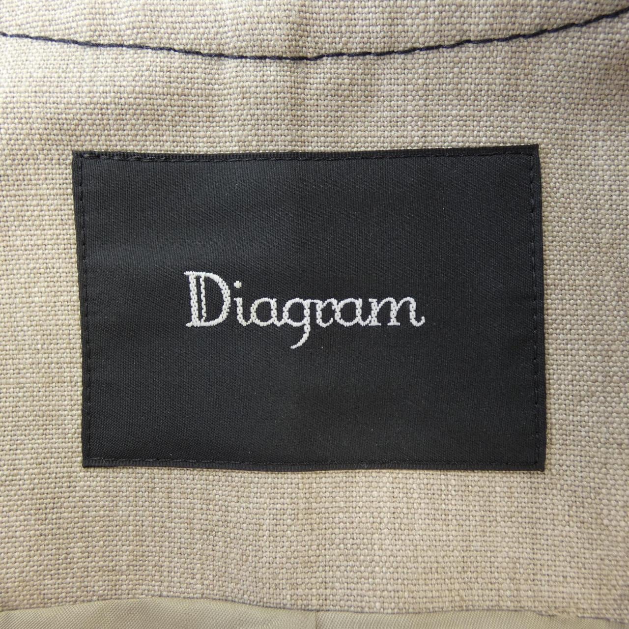 ダイアグラム Diagram ワンピース