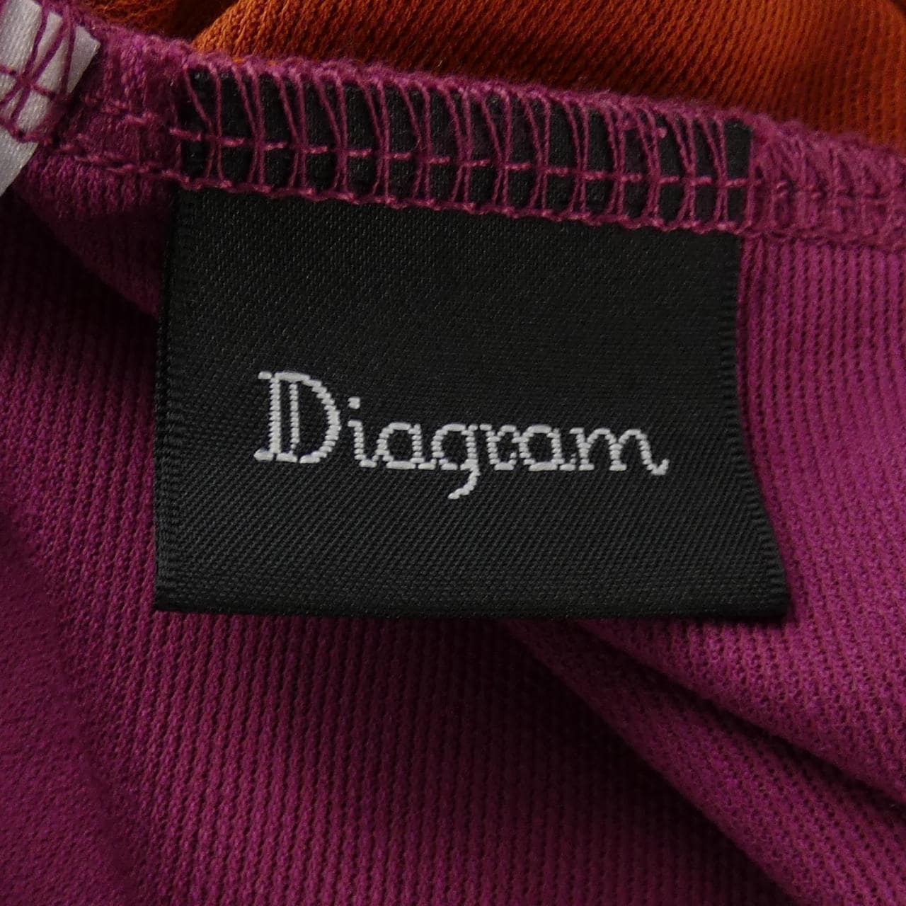 ダイアグラム Diagram ワンピース