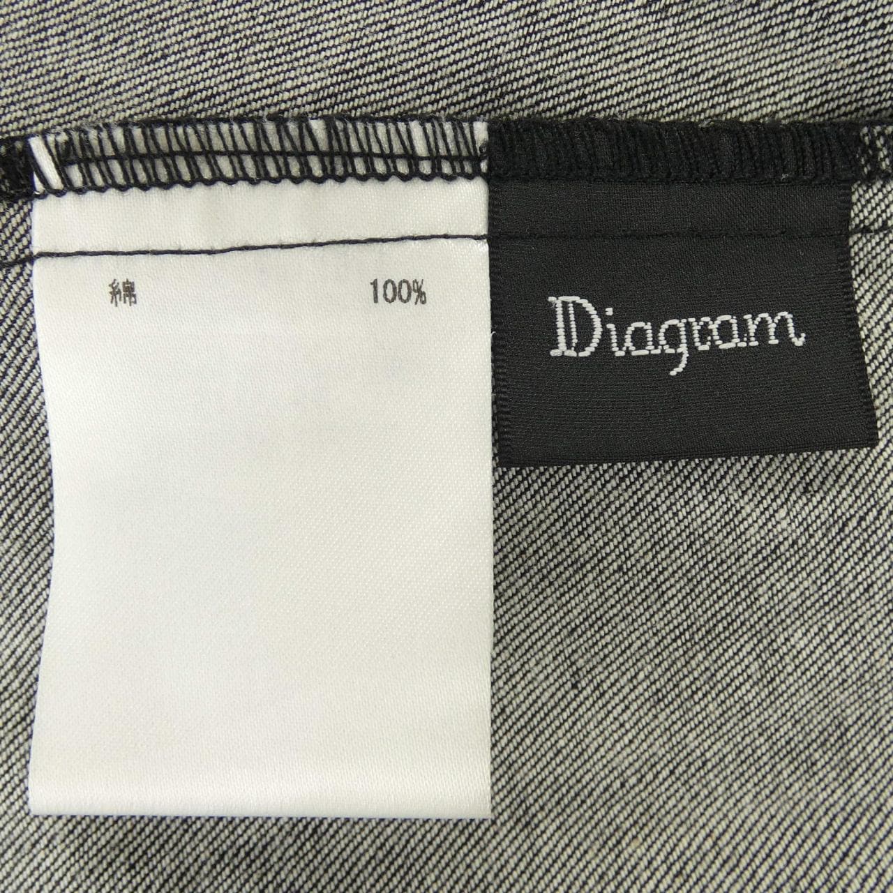 ダイアグラム Diagram ワンピース