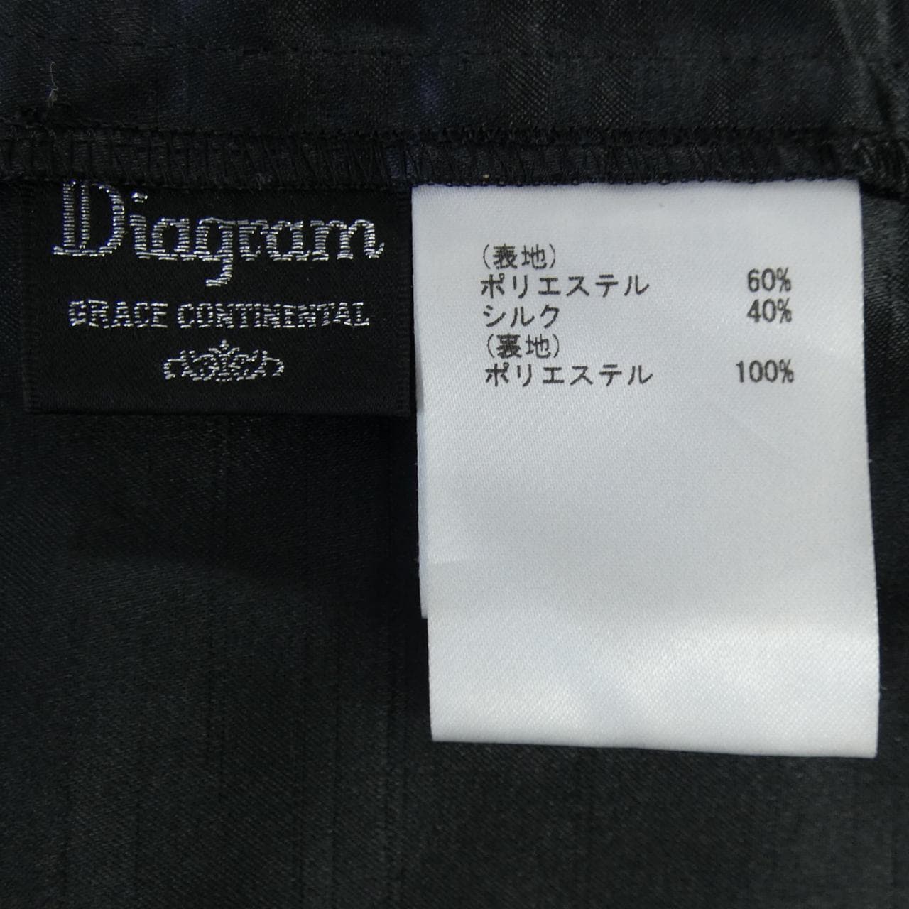 ダイアグラム Diagram ワンピース