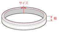 ブレスレットのサイズ図